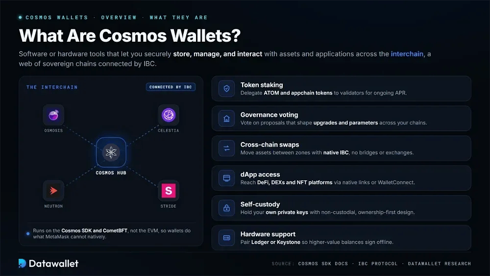 Que sont les wallets Cosmos