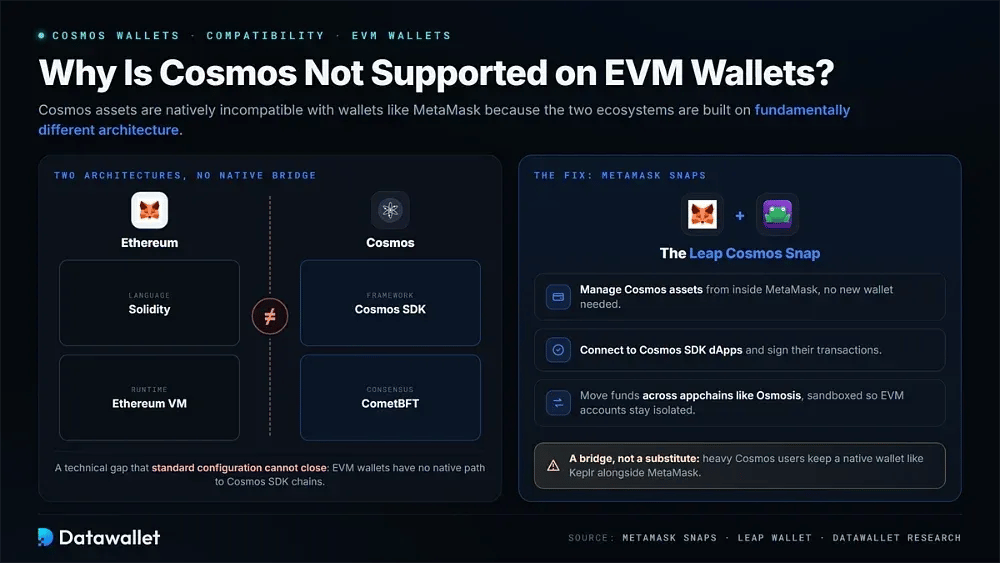 Pourquoi Cosmos n'est pas pris en charge sur les EVM wallets