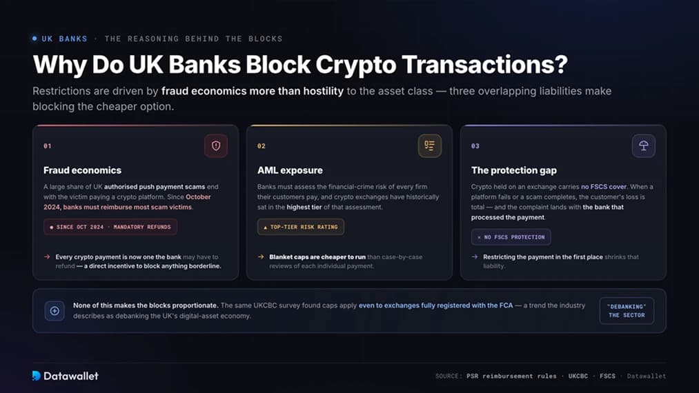 Perché le Banche del Regno Unito Bloccano le Transazioni Crypto?