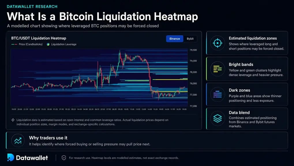 Что такое Ликвидационная тепловая карта Bitcoin