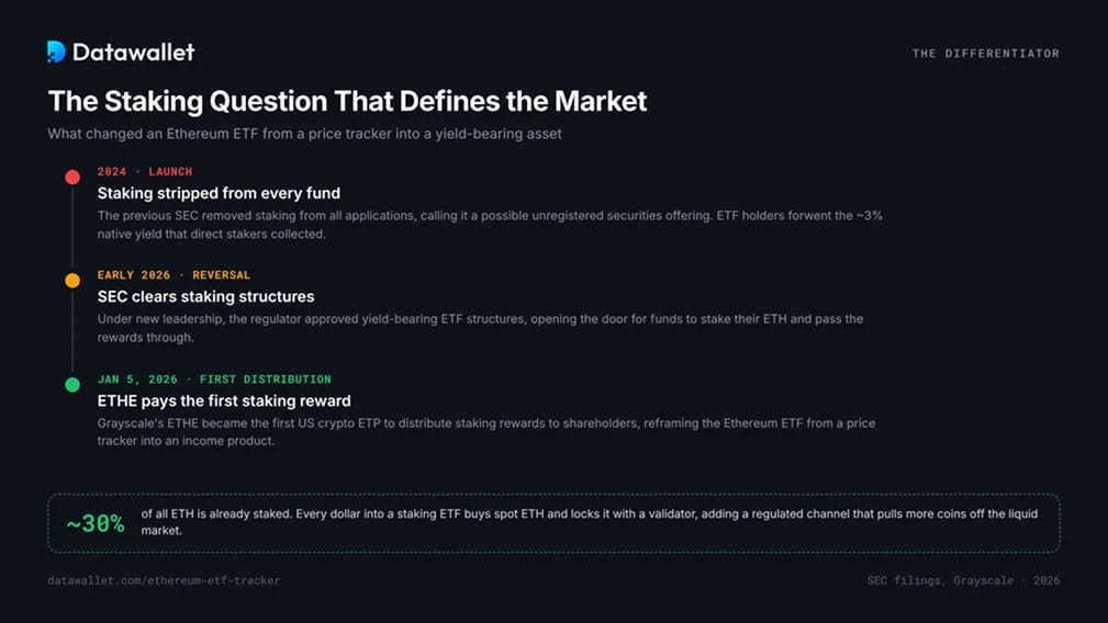 ETH Staking Question
