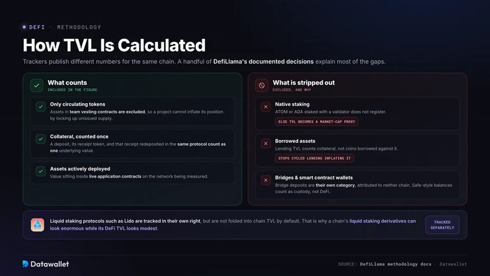 Cómo se Calcula el TVL