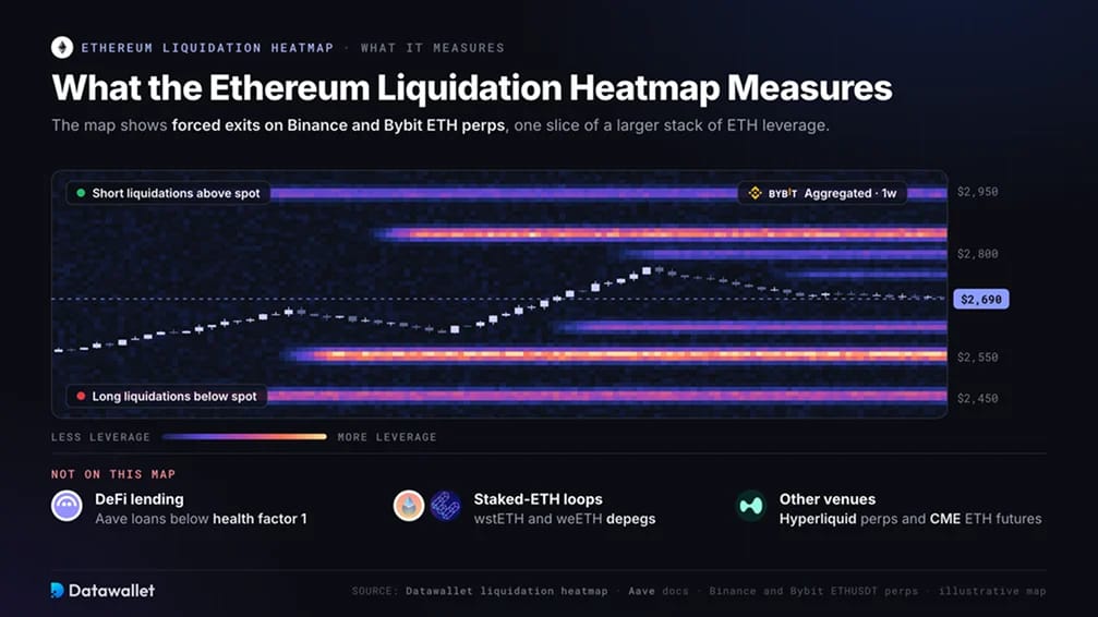 Что измеряет тепловая карта liquidation Ethereum?