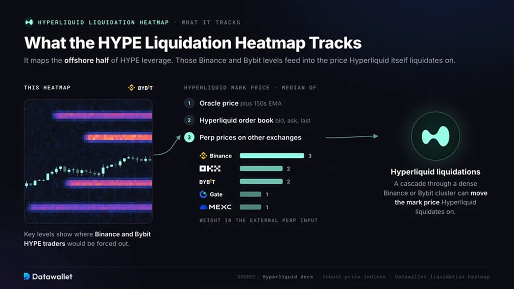 ¿Qué rastrea el mapa de calor de liquidation de HYPE?