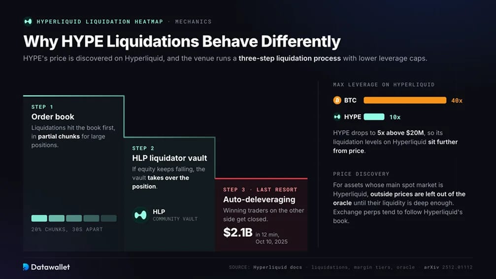 ¿Por qué se comportan de forma diferente las liquidations de HYPE?