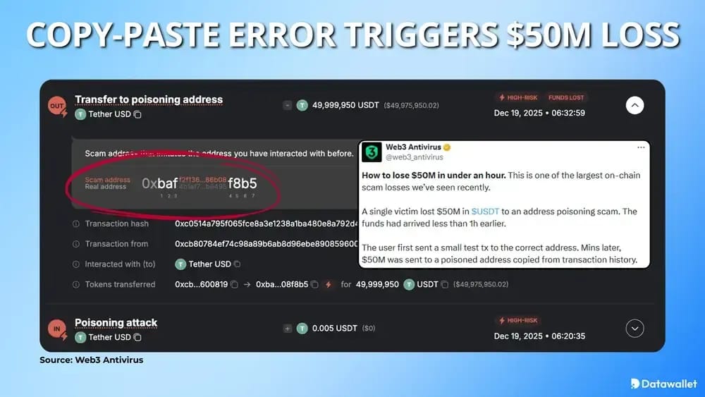 Copy-Paste Error Triggers $50 Million Loss