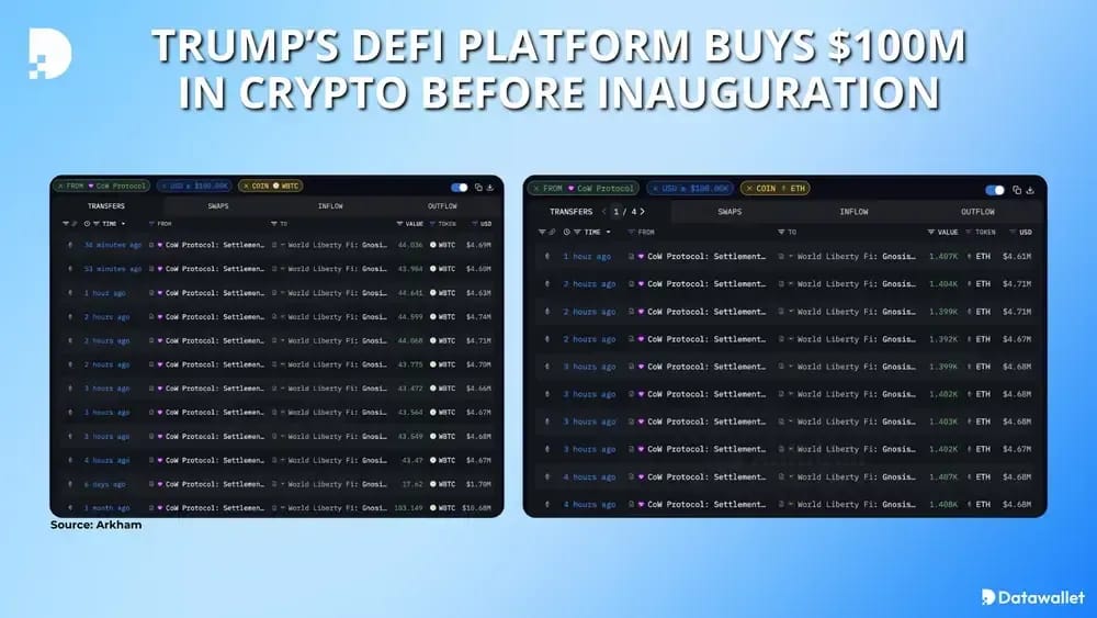 trump defi platform buys crypto