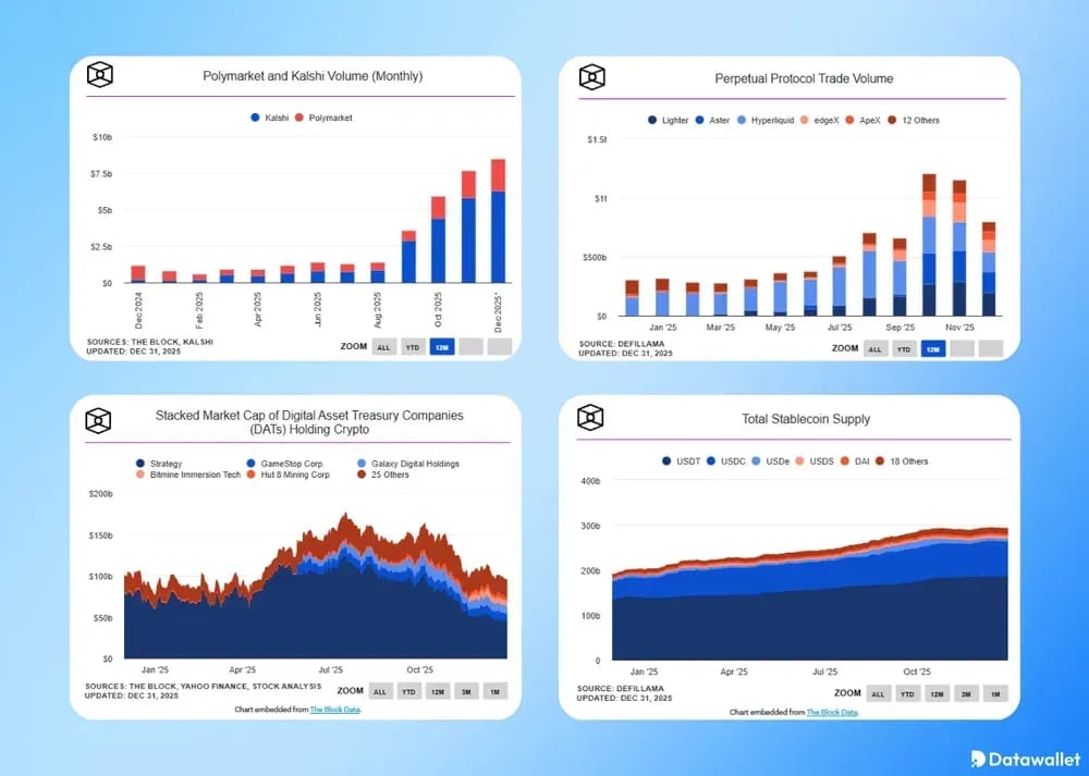 Data Reveals Crypto’s Structural Shifts in 2025