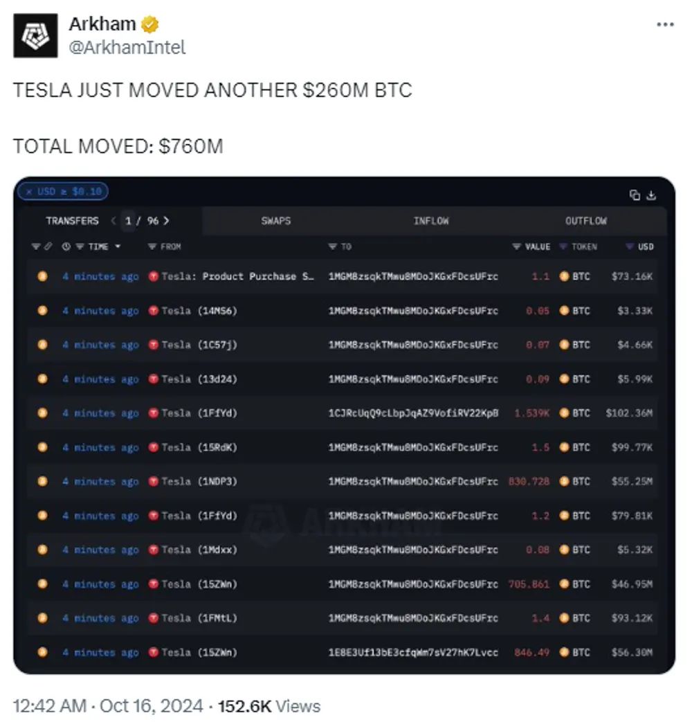 tesla btc transfers