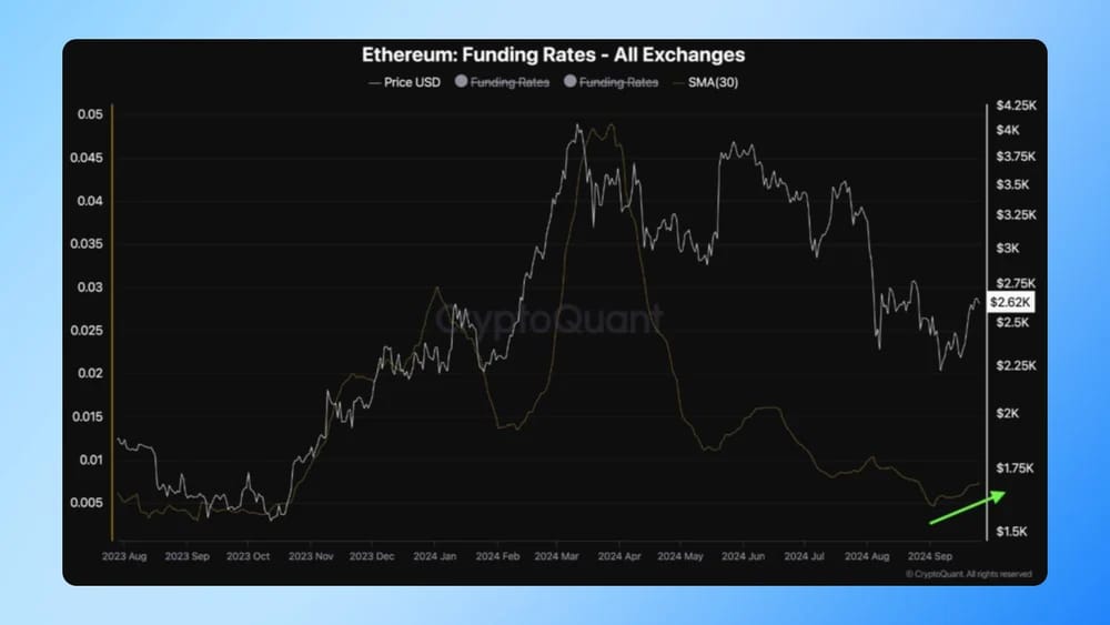 ethereum funding rates