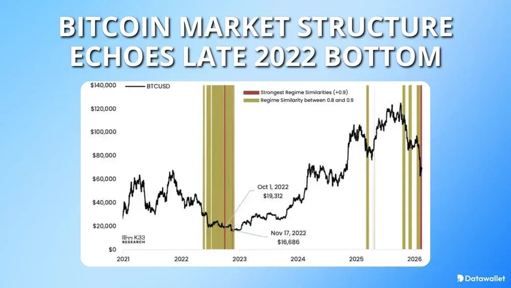 Bitcoin Market Structure Echoes Late 2022 Bottom