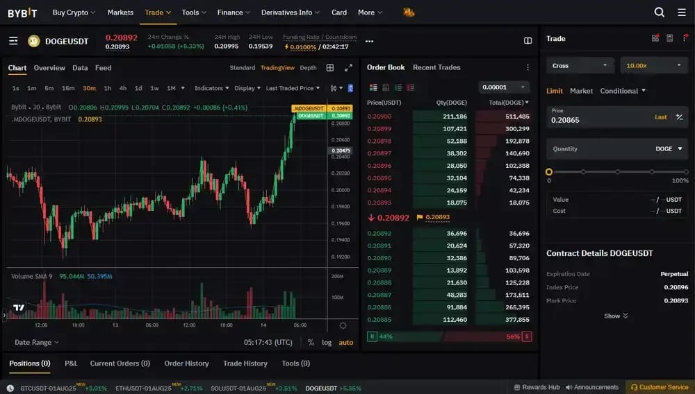 Bybit for Trading Meme Coins