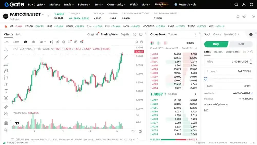 Gateio For Trading Meme Coins