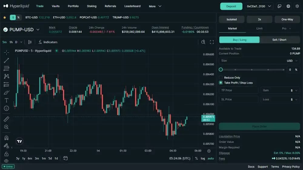 Hyperliquid for Trading Meme Coins