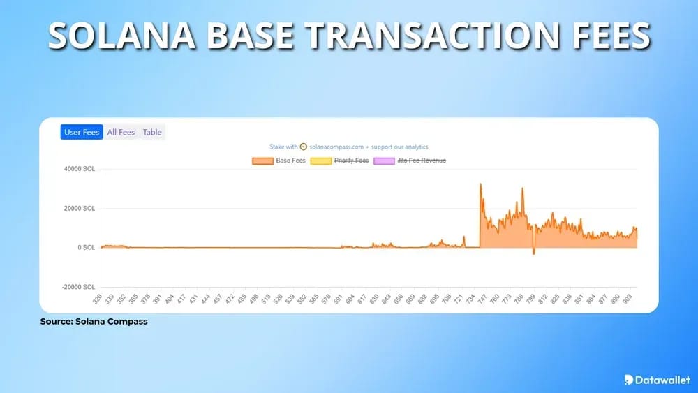 FraisBase sur Solana Base