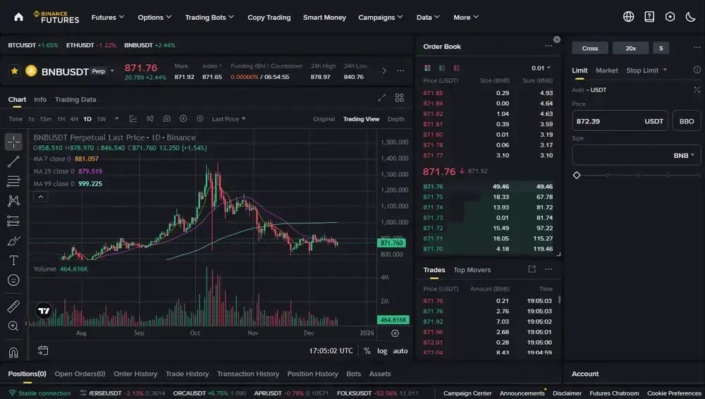 Futures Binance Futures
