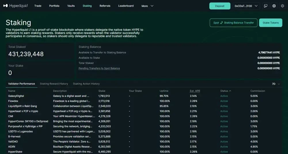 Hyperliquid – HYPE Staking