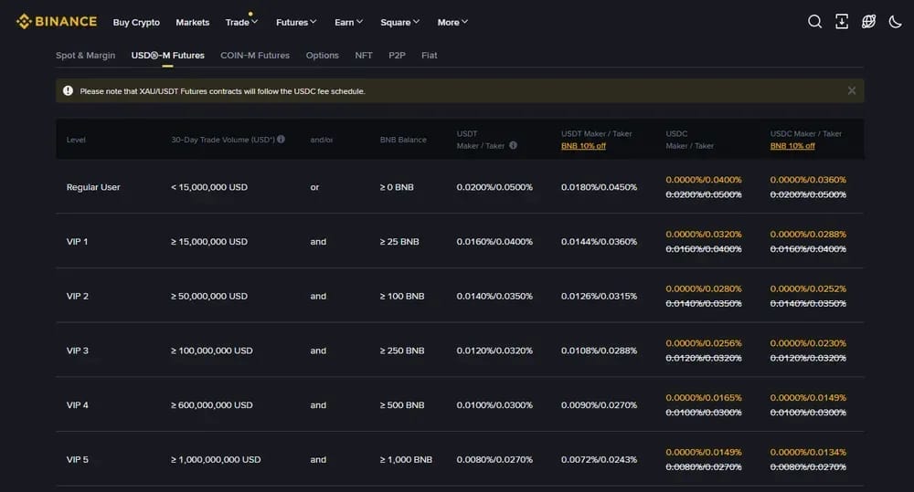 Binance