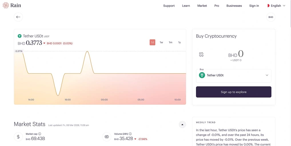 Acheter du Tether (USDT) à Bahreïn