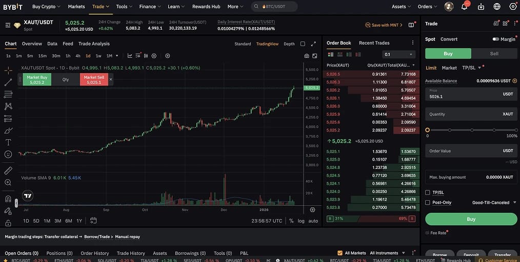 Acheter de l'or avec du Tether (USDT)