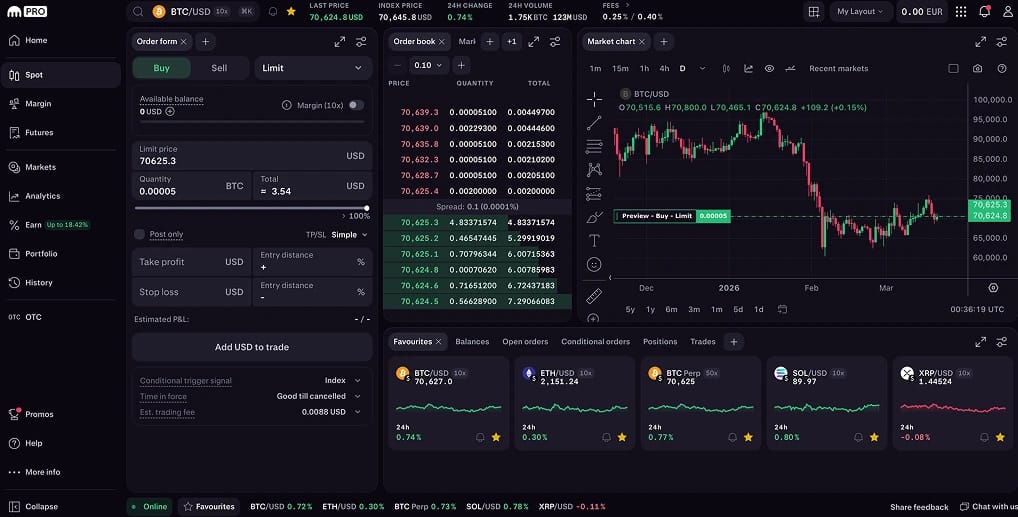 Buy Crypto with Citibank