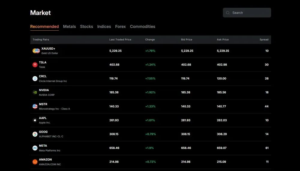 Bybit TradFi Markets