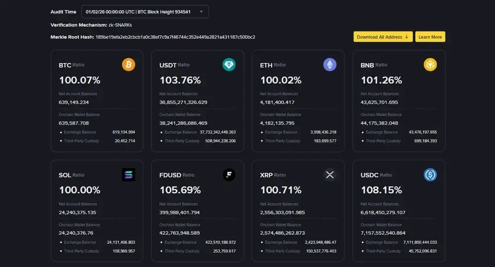 Binance Sicherheit Proof of Reserves