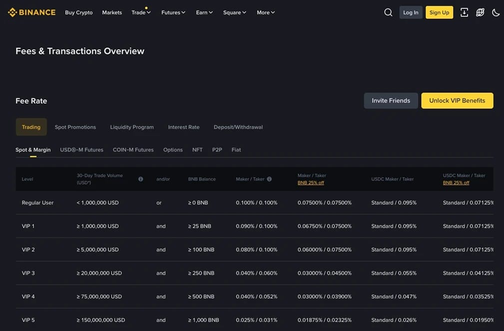 Binance Fees.