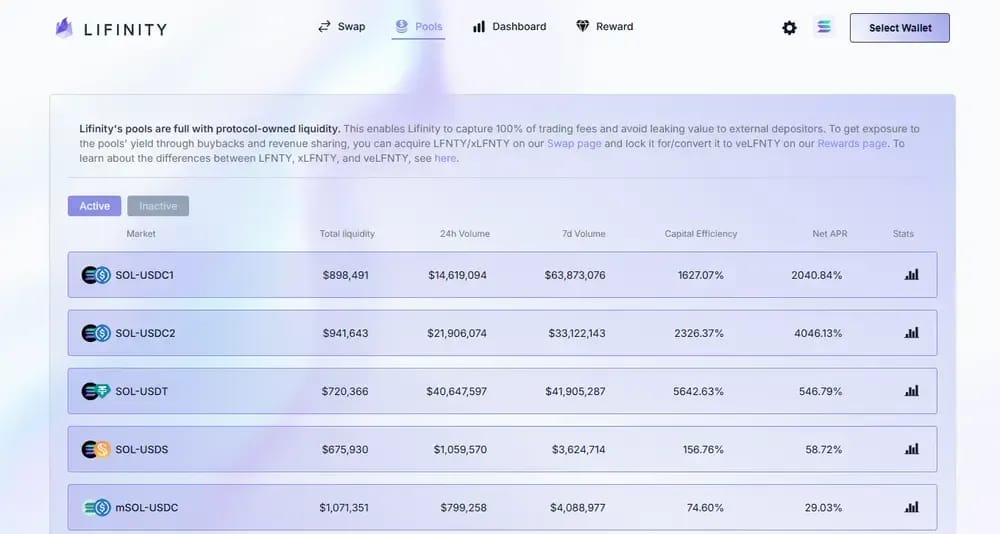 Lifinity Solana DEX