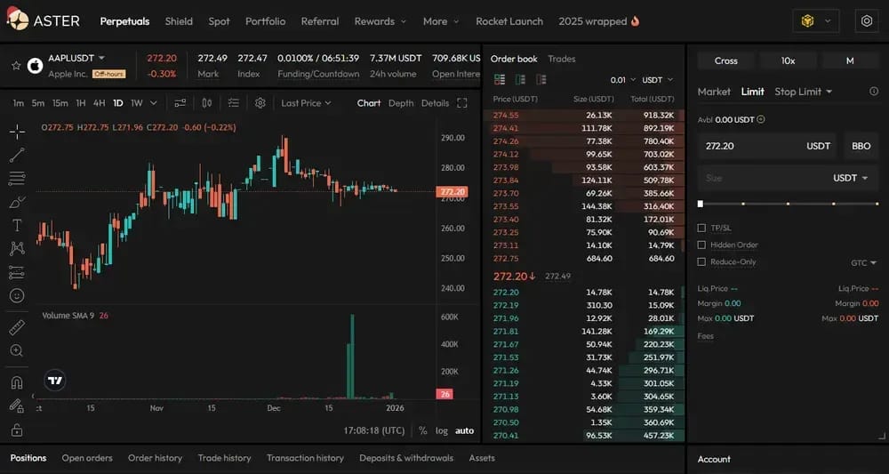 Perps криптовалютные акции Perps Aster
