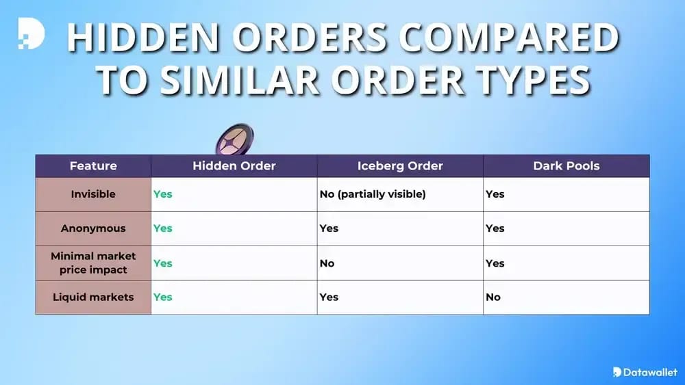 Comparaison des commandes Aster avec des types de commandes similaires