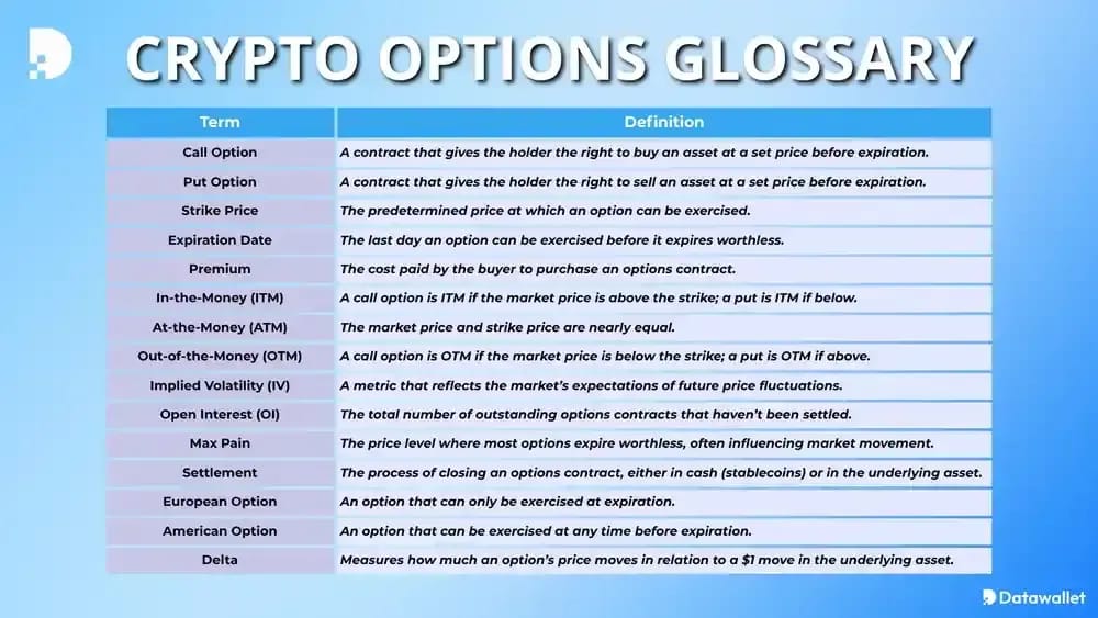 Glossaire des options cryptographiques