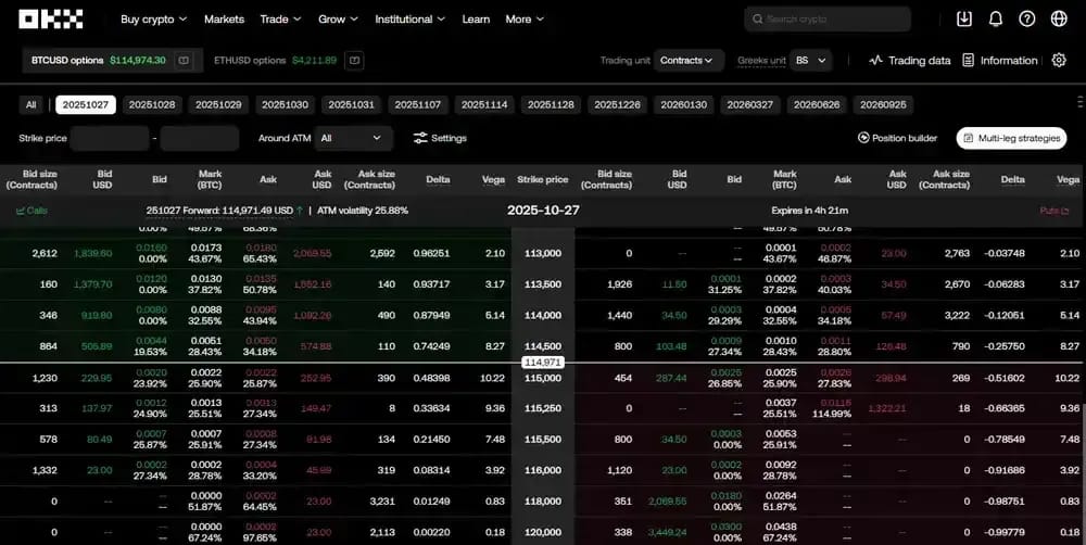 Options OKX