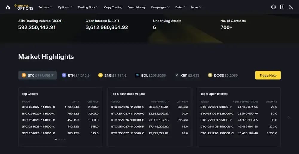 Options Binance