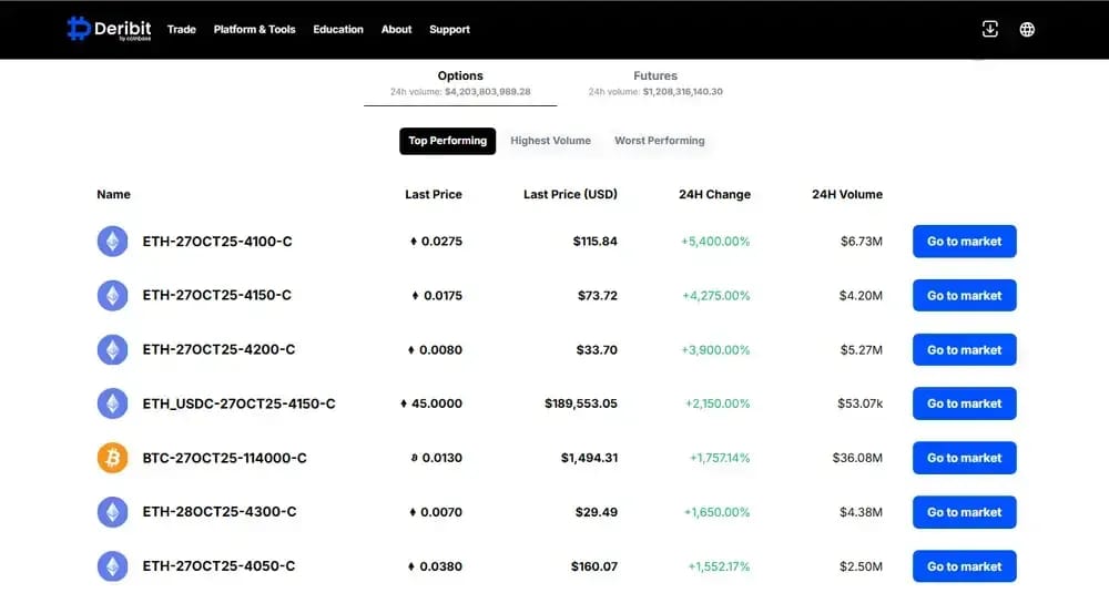 Options Deribit