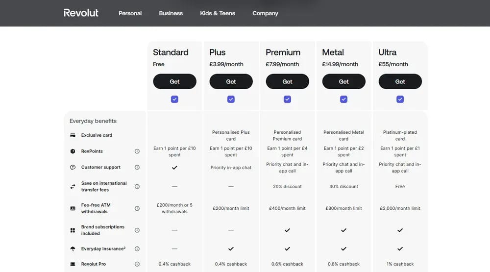 تسعير Revolut