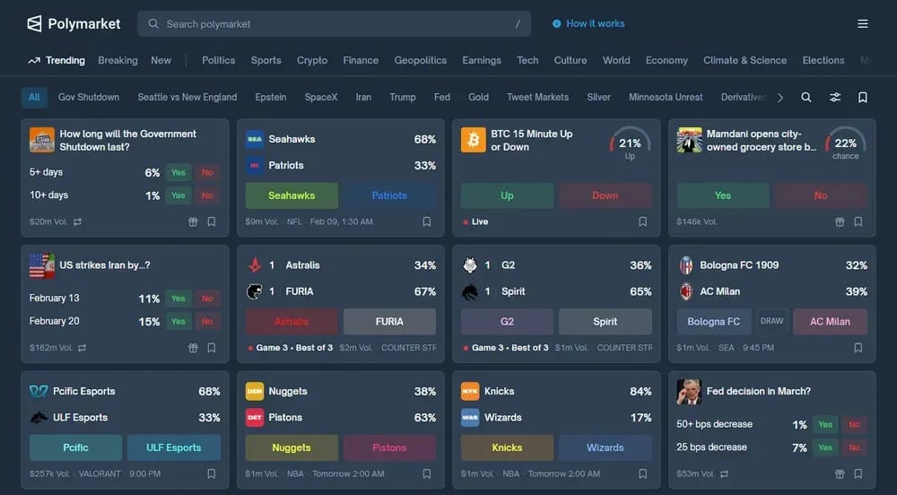 About Polymarket