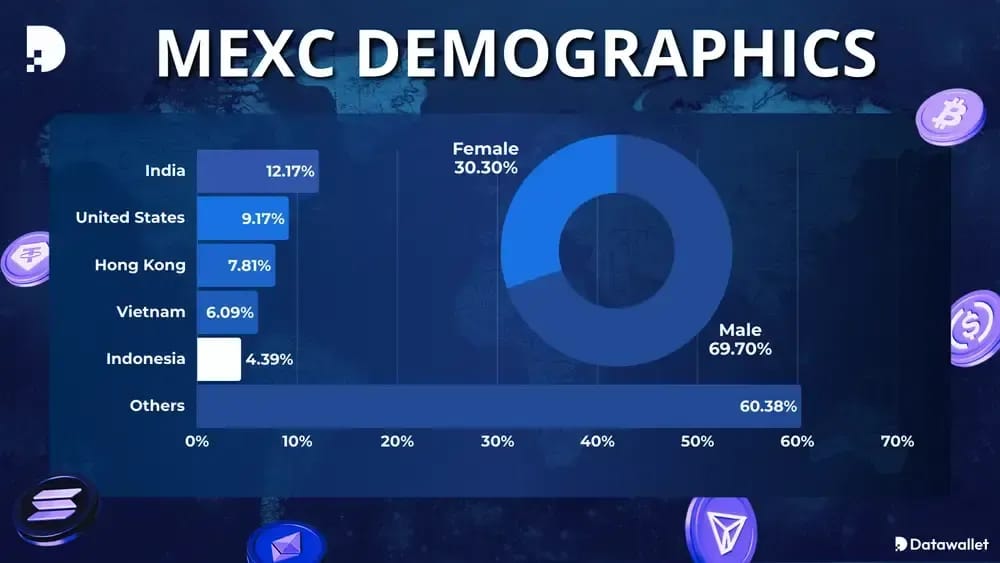 MEXC