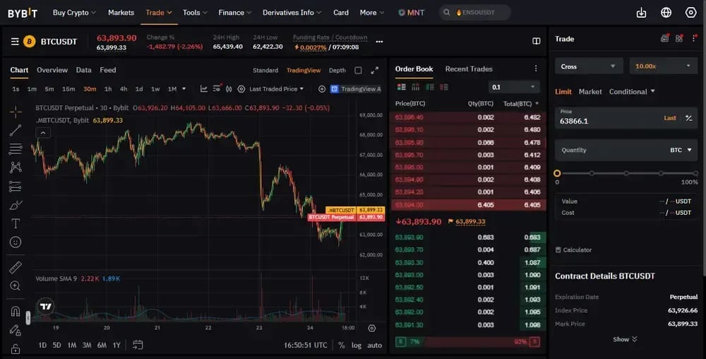 نبذة عن Bybit