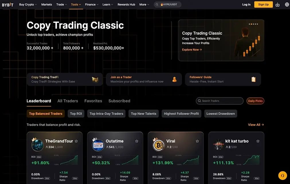 Bybit Copy Trading