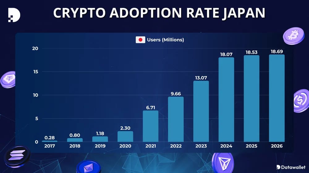 日本加密货币普及率