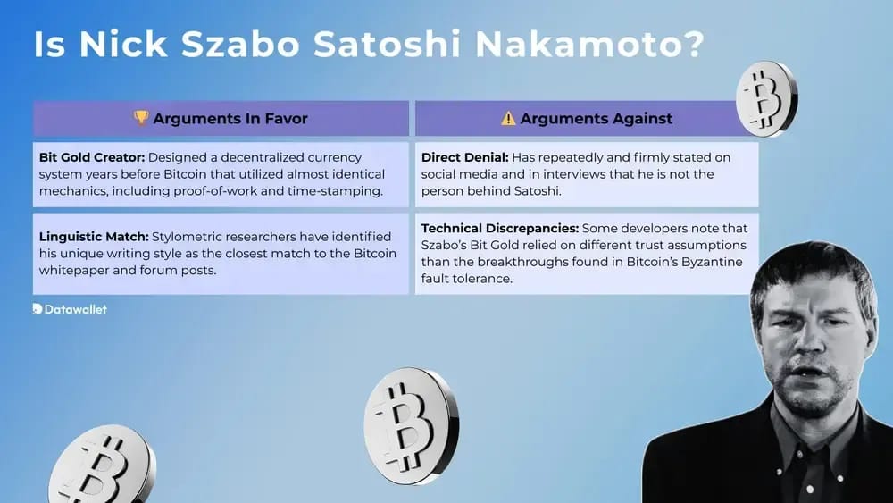 Is Nick Szabo Satoshi Nakamoto