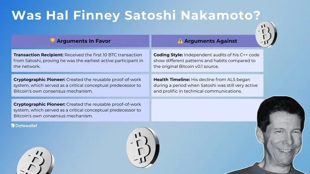 Was Hal Finney Satoshi Nakamoto