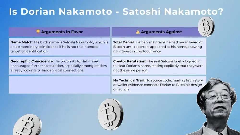 Is Dorian Nakamoto Satoshi Nakamoto
