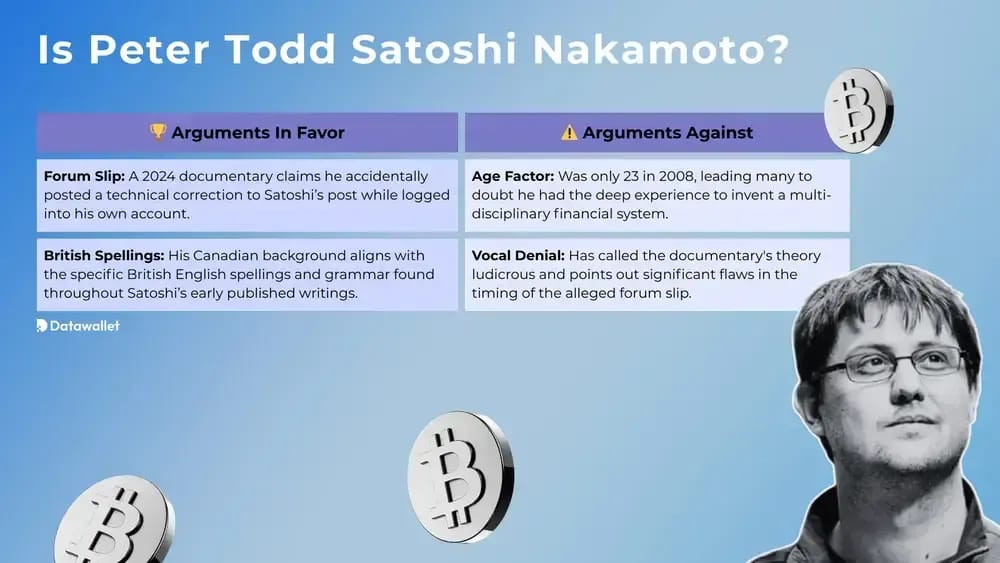 Is Peter Todd Satoshi Nakamoto