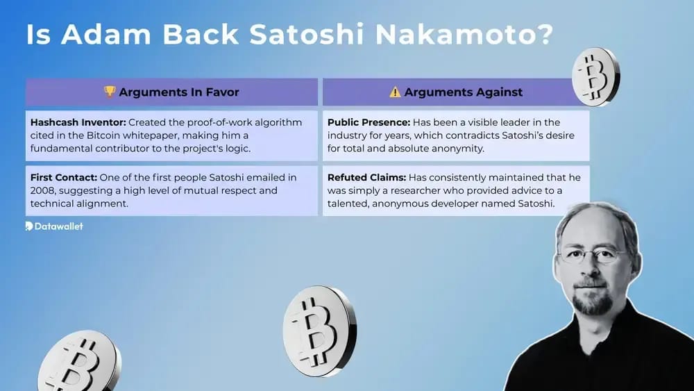 Is Adam Back Satoshi Nakamoto