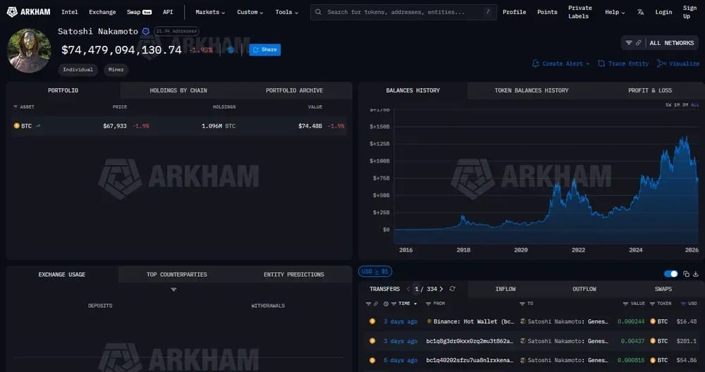 Satoshi Nakamoto Arkham Net Worth