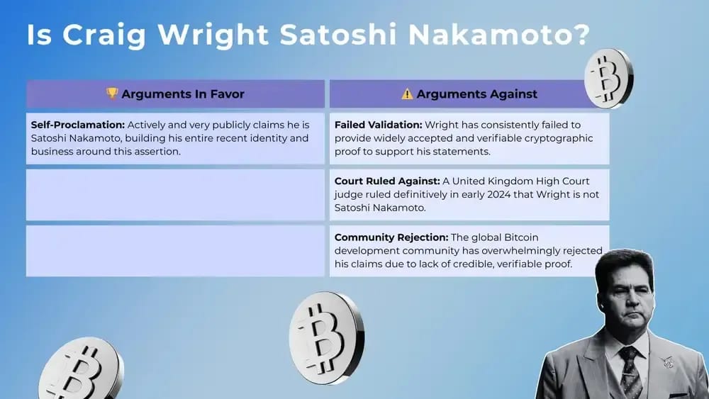 Is Craig Wright Satoshi Nakamoto