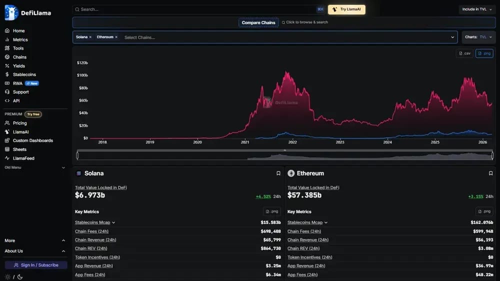 قارن بين المنصات على DefiLlama