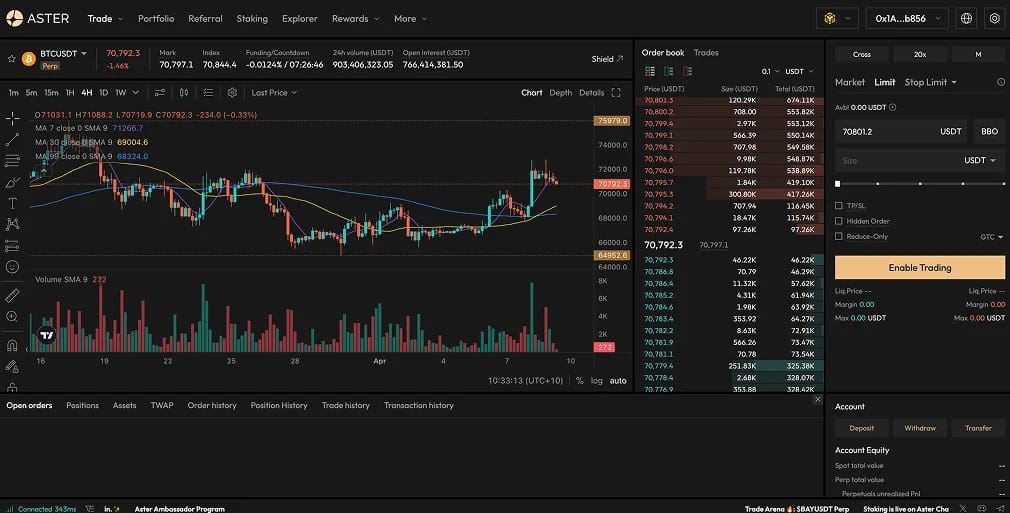 4. Aster:DEXMulti-Chain Leverage Binance